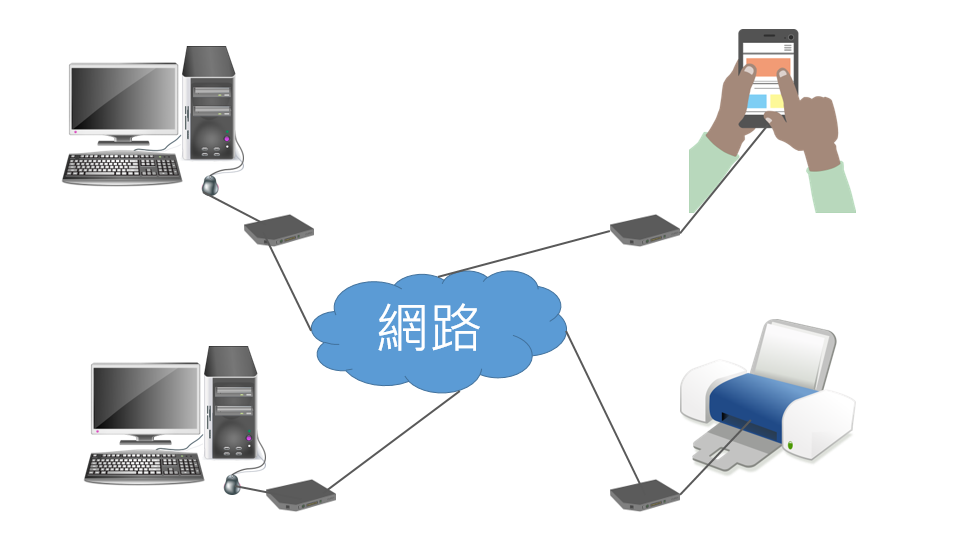 網路示意圖