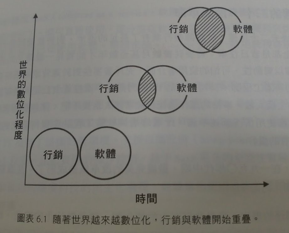 隨著世界越來越數位化，行銷與軟體開始重疊