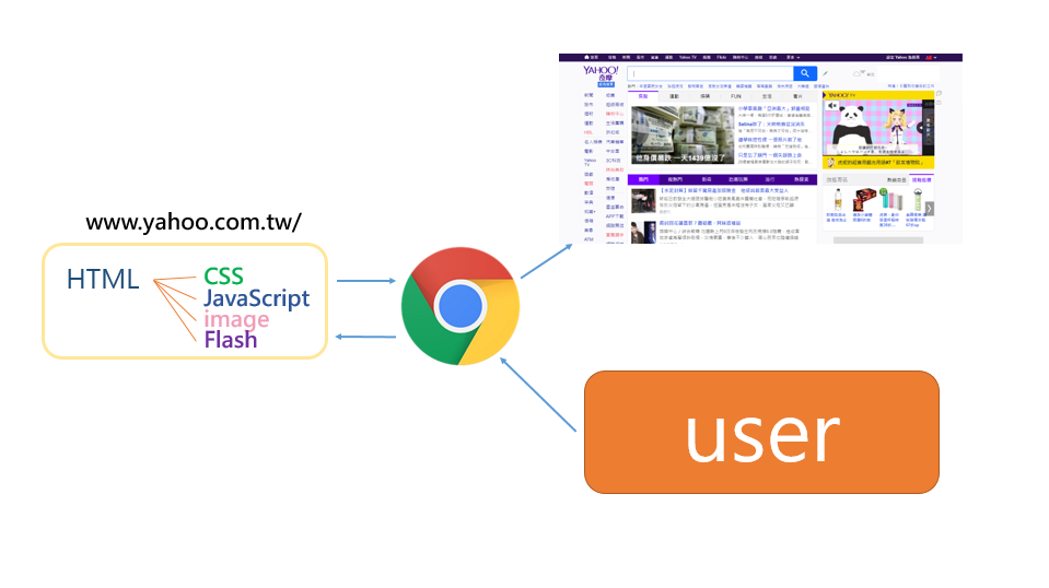 瀏覽器示意圖